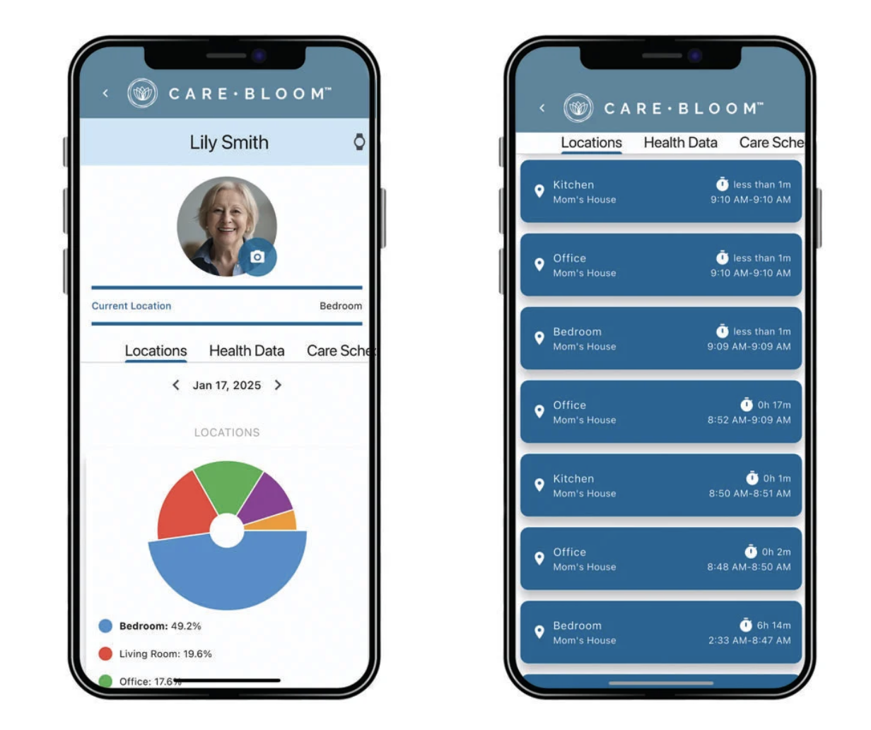 Diagram showing wearable device, optional in-home monitoring devices, and family caregiver mobile app dashboard